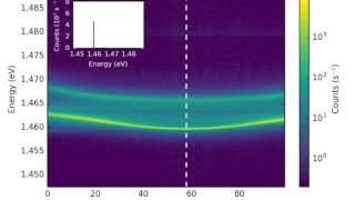 attoDRY800  Polariton dispersion in strong coupling regime [upl. by Clie]