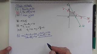Cálculo vértices de la región factible [upl. by Irtimid]