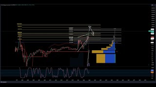 MSTR Microstrategy short of a lifetime  DEGEN TRADES  NFA [upl. by Pass]