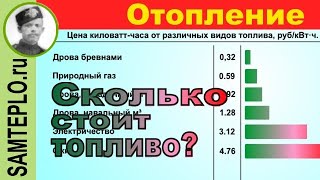 Рубли за кубометр дров  это неправильно [upl. by Asillam]