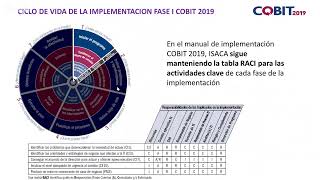 COBIT 2019 actualizaciones y cambios [upl. by Dhar]