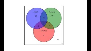 Determine Cardinality of Sets Using a Completed Venn Diagram 3 Subjects [upl. by Oswal475]