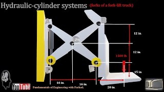 235Hydrauliccylinder systems forks of a forklift truck [upl. by Oleg419]