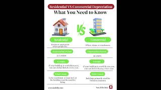 Residential Vs Commercial Depreciation [upl. by Kopple]