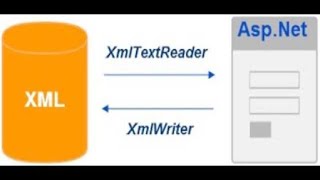 ASPNET How to Use XML in ASP NET Part 3 Writing XML [upl. by Mollie]