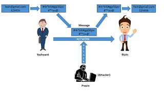 What is CryptologyCryptography and CryptanalysisNETWORK SECURITY [upl. by Dnamra]