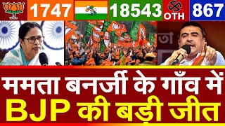 Mamata Banerjee के गाँव में BJP की बड़ी जीतPanchayat Election Result BJP1747  TMC18543 OTH 867 [upl. by Solotsopa]