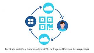 📋 CONTPAQi® Nóminas Simplifica la Gestión de tu Nómina 💼 [upl. by Pool381]