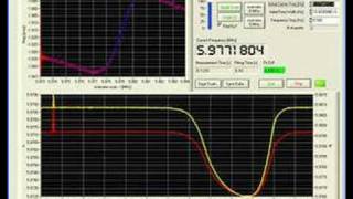 EQCM from CuSO4 copper sulfate with impedance scanning tec [upl. by Sisak]