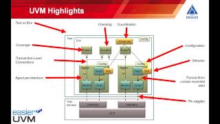 Easier UVM  The Big Picture [upl. by Obocaj]