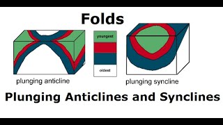 Plunging Anticlines and Synclines [upl. by Etireugram]