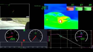 Brake testing with Dewesoft synchronized data acquisition [upl. by Koffler]