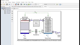 Humidification  Dehumidification  Desalination  Process Performance  Matlab  Simulink Model [upl. by Ivy475]