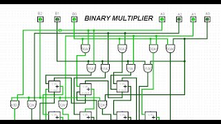 Binary Multiplier  Implementation of 4 x 3 Multiplier in Logisim [upl. by Millman]