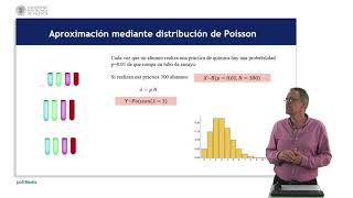 Ejemplo de distribución Binomial y aproximación mediante Poisson   UPV [upl. by Jarrid]