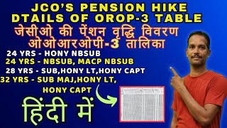 OROP 3 HONY NBSUB TO HONY CAPT PENSION REVISION defence defencepensioners pension army [upl. by Brie749]