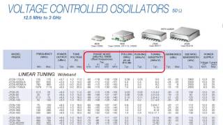 VCO Fundamentals [upl. by Zusman]