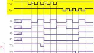 sec 12 08a Synchronous UpDown Counter ICs [upl. by Karina]