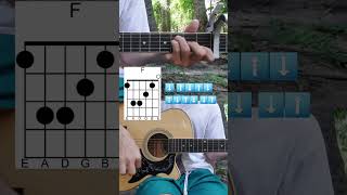 Evergreen Richy Mitch amp The coal minersGuitar Tutorial fypシ゚viral Evergreen guitartutorial [upl. by Alor]