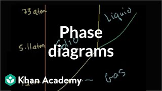 Phase diagrams  States of matter and intermolecular forces  Chemistry  Khan Academy [upl. by Yrem]