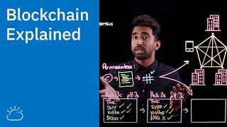 Blockchain Explained [upl. by Stralka]