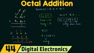 Octal Addition [upl. by Valaree]