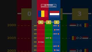 ALL MATCHES ROMANIA vs NETHERLANDS viral romania netherlands germania europe euro2024 [upl. by Frederica]