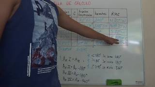 Planilla de cálculo con levantamiento de ángulos internos TOPOGRAFÍA 1 [upl. by Calvin]