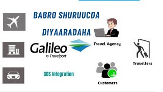 Travelport Galileo Training  Casharka 6aad Fare Rules [upl. by Anthia]