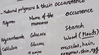 Carbon compound Natural polymer amp their polymer monomer occurrenceg celluloseglucosewood [upl. by Mloclam]
