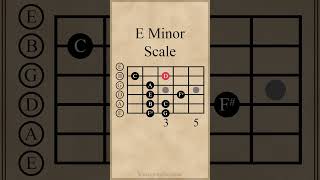 E Minor Scale  Open Position guitarlesson [upl. by Zullo795]