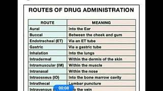 Routes Of Drug Administration [upl. by Saffier]