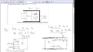 ee3050Fa13w3L1 TranslationalMechanicalSystemExample [upl. by Oakley]