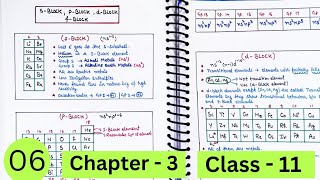 S P D F Blocks  Class 11 chapter 3  Periodic Table [upl. by Neelsaj]