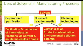 M5B Solvents Why Use Solvents [upl. by Lesnah]