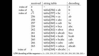 LZW Decoding [upl. by Iarised]