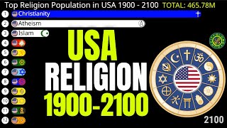 Top Religion Population in USA 1900  2100  Religion Population Growth [upl. by Enilhtak39]