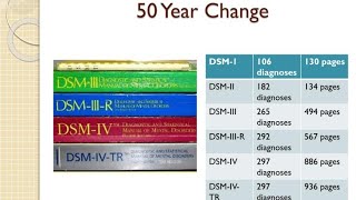 Classification Of Mental Disorder  Diagnostic and Statistical Manual DSM MA UGC NET Psychology [upl. by Amhsirak435]