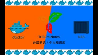 群晖NAS使用docker搭建TriliumNotes个人知识库 [upl. by Nallak521]