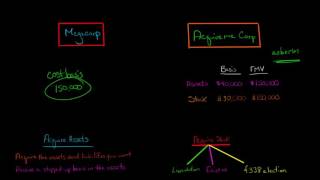 Taxable Acquisitions in US Corporate Tax [upl. by Annaxor376]