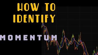 Identify Momentum  Momentum trading strategies  trading Tips [upl. by Pickar]