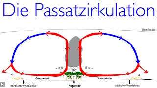 Die Passatzirkulation [upl. by Socher761]