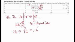 Introduction to Frequency Tables [upl. by Ominorej622]