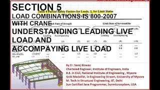 SECTION 5 LEADING  ACCOMPANYING LIVE LOADS  CRANE LOAD COMBINATIONS IS800 2007 IN STAAD PRO [upl. by Pytlik]