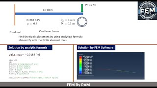 Cantilever Beam Displacement Analytical Formula vs FEM Results [upl. by Assela312]