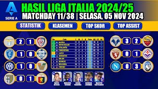 Hasil Liga Italia  Parma vs Genoa  Inter vs Venezia  Liga Italia Serie A 2024 [upl. by Nerha417]