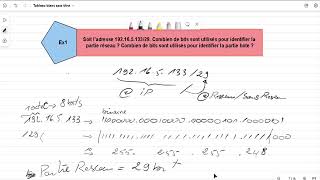 1Adressage IPv4 Exercice 01 avec correctionpartie réseau et partie hôte  darija [upl. by Snilloc181]