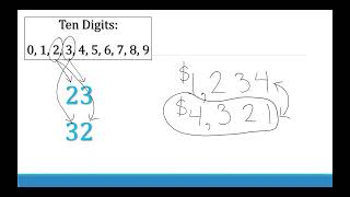 Introduction to Place Value [upl. by Madalena518]