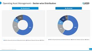 Quess Corp Ltd Investor Presentation for Q2 FY March 2025 [upl. by Enneirdna65]