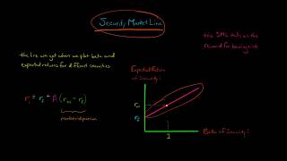 The Security Market Line [upl. by Storm437]